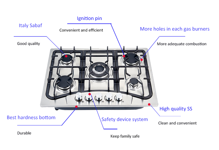 Kitchen Appliances Built in St - Kitchen Appliances In Sale ulasan dan harga